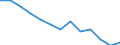 Statistical classification of economic activities in the European Community (NACE Rev. 2): Total - all NACE activities / Age class: From 15 to 24 years / European Socio-economic groups: Total / Unit of measure: Thousand persons / Geopolitical entity (reporting): Bulgaria