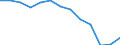 Statistical classification of economic activities in the European Community (NACE Rev. 2): Total - all NACE activities / Age class: From 15 to 24 years / European Socio-economic groups: Total / Unit of measure: Thousand persons / Geopolitical entity (reporting): Czechia