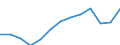Statistical classification of economic activities in the European Community (NACE Rev. 2): Total - all NACE activities / Age class: From 15 to 24 years / European Socio-economic groups: Total / Unit of measure: Thousand persons / Geopolitical entity (reporting): Denmark