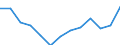 Statistical classification of economic activities in the European Community (NACE Rev. 2): Total - all NACE activities / Age class: From 15 to 24 years / European Socio-economic groups: Total / Unit of measure: Thousand persons / Geopolitical entity (reporting): Germany