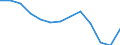Statistical classification of economic activities in the European Community (NACE Rev. 2): Total - all NACE activities / Age class: From 15 to 24 years / European Socio-economic groups: Total / Unit of measure: Thousand persons / Geopolitical entity (reporting): Estonia