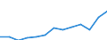 Statistical classification of economic activities in the European Community (NACE Rev. 2): Total - all NACE activities / Age class: From 15 to 24 years / European Socio-economic groups: Total / Unit of measure: Thousand persons / Geopolitical entity (reporting): Ireland