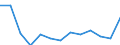 Statistical classification of economic activities in the European Community (NACE Rev. 2): Total - all NACE activities / Age class: From 15 to 24 years / European Socio-economic groups: Total / Unit of measure: Thousand persons / Geopolitical entity (reporting): Greece