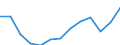 Statistical classification of economic activities in the European Community (NACE Rev. 2): Total - all NACE activities / Age class: From 15 to 24 years / European Socio-economic groups: Total / Unit of measure: Thousand persons / Geopolitical entity (reporting): Spain