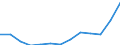 Statistical classification of economic activities in the European Community (NACE Rev. 2): Total - all NACE activities / Age class: From 15 to 24 years / European Socio-economic groups: Total / Unit of measure: Thousand persons / Geopolitical entity (reporting): France