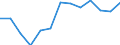 Statistical classification of economic activities in the European Community (NACE Rev. 2): Total - all NACE activities / Age class: From 15 to 24 years / European Socio-economic groups: Total / Unit of measure: Thousand persons / Geopolitical entity (reporting): Croatia