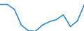 Statistical classification of economic activities in the European Community (NACE Rev. 2): Total - all NACE activities / Age class: From 15 to 24 years / European Socio-economic groups: Total / Unit of measure: Thousand persons / Geopolitical entity (reporting): Italy