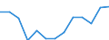 Statistical classification of economic activities in the European Community (NACE Rev. 2): Total - all NACE activities / Age class: From 15 to 24 years / European Socio-economic groups: Total / Unit of measure: Thousand persons / Geopolitical entity (reporting): Cyprus