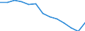 Statistical classification of economic activities in the European Community (NACE Rev. 2): Total - all NACE activities / Age class: From 15 to 24 years / European Socio-economic groups: Total / Unit of measure: Thousand persons / Geopolitical entity (reporting): Latvia