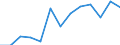 Statistical classification of economic activities in the European Community (NACE Rev. 2): Total - all NACE activities / Age class: From 15 to 24 years / European Socio-economic groups: Total / Unit of measure: Thousand persons / Geopolitical entity (reporting): Luxembourg