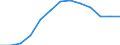 Statistical classification of economic activities in the European Community (NACE Rev. 2): Total - all NACE activities / Age class: From 15 to 24 years / European Socio-economic groups: Total / Unit of measure: Thousand persons / Geopolitical entity (reporting): Hungary