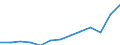 Statistical classification of economic activities in the European Community (NACE Rev. 2): Total - all NACE activities / Age class: From 15 to 24 years / European Socio-economic groups: Total / Unit of measure: Thousand persons / Geopolitical entity (reporting): Netherlands