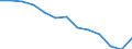 Statistical classification of economic activities in the European Community (NACE Rev. 2): Total - all NACE activities / Age class: From 15 to 24 years / European Socio-economic groups: Total / Unit of measure: Thousand persons / Geopolitical entity (reporting): Austria