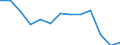 Statistical classification of economic activities in the European Community (NACE Rev. 2): Total - all NACE activities / Age class: From 15 to 24 years / European Socio-economic groups: Total / Unit of measure: Thousand persons / Geopolitical entity (reporting): Poland