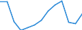 Statistical classification of economic activities in the European Community (NACE Rev. 2): Total - all NACE activities / Age class: From 15 to 24 years / European Socio-economic groups: Total / Unit of measure: Thousand persons / Geopolitical entity (reporting): Portugal