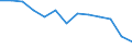 Statistical classification of economic activities in the European Community (NACE Rev. 2): Total - all NACE activities / Age class: From 15 to 24 years / European Socio-economic groups: Total / Unit of measure: Thousand persons / Geopolitical entity (reporting): Romania
