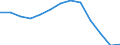 Statistical classification of economic activities in the European Community (NACE Rev. 2): Total - all NACE activities / Age class: From 15 to 24 years / European Socio-economic groups: Total / Unit of measure: Thousand persons / Geopolitical entity (reporting): Slovakia