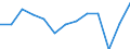Statistical classification of economic activities in the European Community (NACE Rev. 2): Total - all NACE activities / Age class: From 15 to 24 years / European Socio-economic groups: Total / Unit of measure: Thousand persons / Geopolitical entity (reporting): Finland