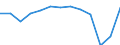 Statistical classification of economic activities in the European Community (NACE Rev. 2): Total - all NACE activities / Age class: From 15 to 24 years / European Socio-economic groups: Total / Unit of measure: Thousand persons / Geopolitical entity (reporting): Sweden