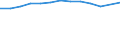 Statistical classification of economic activities in the European Community (NACE Rev. 2): Total - all NACE activities / Age class: From 15 to 24 years / European Socio-economic groups: Total / Unit of measure: Thousand persons / Geopolitical entity (reporting): Iceland