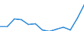 Statistical classification of economic activities in the European Community (NACE Rev. 2): Total - all NACE activities / Age class: From 15 to 24 years / European Socio-economic groups: Total / Unit of measure: Thousand persons / Geopolitical entity (reporting): Norway