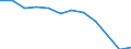 Statistical classification of economic activities in the European Community (NACE Rev. 2): Total - all NACE activities / Age class: From 15 to 24 years / European Socio-economic groups: Total / Unit of measure: Thousand persons / Geopolitical entity (reporting): Switzerland