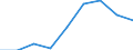 Statistical classification of economic activities in the European Community (NACE Rev. 2): Total - all NACE activities / Age class: From 15 to 24 years / European Socio-economic groups: Total / Unit of measure: Thousand persons / Geopolitical entity (reporting): United Kingdom