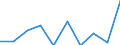 Statistical classification of economic activities in the European Community (NACE Rev. 2): Total - all NACE activities / Age class: From 15 to 24 years / European Socio-economic groups: Total / Unit of measure: Thousand persons / Geopolitical entity (reporting): North Macedonia