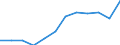 Statistical classification of economic activities in the European Community (NACE Rev. 2): Total - all NACE activities / Age class: From 15 to 24 years / European Socio-economic groups: Total / Unit of measure: Thousand persons / Geopolitical entity (reporting): Serbia