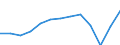 Statistical classification of economic activities in the European Community (NACE Rev. 2): Total - all NACE activities / Age class: From 15 to 24 years / European Socio-economic groups: Total / Unit of measure: Thousand persons / Geopolitical entity (reporting): Türkiye