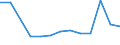 Statistical classification of economic activities in the European Community (NACE Rev. 2): Total - all NACE activities / Age class: From 15 to 24 years / European Socio-economic groups: Persons in the labour force whose occupation or status in employment is not known / Unit of measure: Thousand persons / Geopolitical entity (reporting): European Union - 27 countries (from 2020)