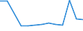 Statistical classification of economic activities in the European Community (NACE Rev. 2): Total - all NACE activities / Age class: From 15 to 24 years / European Socio-economic groups: Persons in the labour force whose occupation or status in employment is not known / Unit of measure: Thousand persons / Geopolitical entity (reporting): Euro area – 20 countries (from 2023)