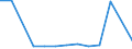 Statistical classification of economic activities in the European Community (NACE Rev. 2): Total - all NACE activities / Age class: From 15 to 24 years / European Socio-economic groups: Persons in the labour force whose occupation or status in employment is not known / Unit of measure: Thousand persons / Geopolitical entity (reporting): Germany