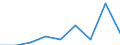 Statistical classification of economic activities in the European Community (NACE Rev. 2): Total - all NACE activities / Age class: From 15 to 24 years / European Socio-economic groups: Persons in the labour force whose occupation or status in employment is not known / Unit of measure: Thousand persons / Geopolitical entity (reporting): Luxembourg