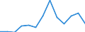 Statistical classification of economic activities in the European Community (NACE Rev. 2): Total - all NACE activities / Age class: From 15 to 24 years / European Socio-economic groups: Persons in the labour force whose occupation or status in employment is not known / Unit of measure: Thousand persons / Geopolitical entity (reporting): Netherlands