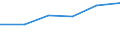 Statistical classification of economic activities in the European Community (NACE Rev. 2): Total - all NACE activities / Age class: From 15 to 24 years / European Socio-economic groups: Persons in the labour force whose occupation or status in employment is not known / Unit of measure: Thousand persons / Geopolitical entity (reporting): Poland