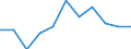 Statistical classification of economic activities in the European Community (NACE Rev. 2): Total - all NACE activities / Age class: From 15 to 24 years / European Socio-economic groups: Persons in the labour force whose occupation or status in employment is not known / Unit of measure: Thousand persons / Geopolitical entity (reporting): Slovenia