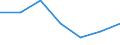 Statistical classification of economic activities in the European Community (NACE Rev. 2): Total - all NACE activities / Age class: From 15 to 24 years / European Socio-economic groups: Persons in the labour force whose occupation or status in employment is not known / Unit of measure: Thousand persons / Geopolitical entity (reporting): Sweden