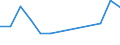 Statistical classification of economic activities in the European Community (NACE Rev. 2): Total - all NACE activities / Age class: From 15 to 24 years / European Socio-economic groups: Persons in the labour force whose occupation or status in employment is not known / Unit of measure: Thousand persons / Geopolitical entity (reporting): Norway