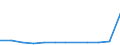 Statistical classification of economic activities in the European Community (NACE Rev. 2): Total - all NACE activities / Age class: From 15 to 24 years / European Socio-economic groups: Persons in the labour force whose occupation or status in employment is not known / Unit of measure: Thousand persons / Geopolitical entity (reporting): Switzerland