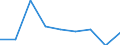 Statistical classification of economic activities in the European Community (NACE Rev. 2): Total - all NACE activities / Age class: From 15 to 24 years / European Socio-economic groups: Persons in the labour force whose occupation or status in employment is not known / Unit of measure: Thousand persons / Geopolitical entity (reporting): United Kingdom
