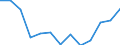 Statistical classification of economic activities in the European Community (NACE Rev. 2): Total - all NACE activities / Age class: From 15 to 24 years / European Socio-economic groups: Managers / Unit of measure: Thousand persons / Geopolitical entity (reporting): European Union - 27 countries (from 2020)