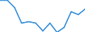 Statistical classification of economic activities in the European Community (NACE Rev. 2): Total - all NACE activities / Age class: From 15 to 24 years / European Socio-economic groups: Managers / Unit of measure: Thousand persons / Geopolitical entity (reporting): Euro area – 20 countries (from 2023)