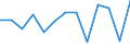 Statistical classification of economic activities in the European Community (NACE Rev. 2): Total - all NACE activities / Age class: From 15 to 24 years / European Socio-economic groups: Managers / Unit of measure: Thousand persons / Geopolitical entity (reporting): Belgium