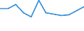 Statistical classification of economic activities in the European Community (NACE Rev. 2): Total - all NACE activities / Age class: From 15 to 24 years / European Socio-economic groups: Managers / Unit of measure: Thousand persons / Geopolitical entity (reporting): Czechia