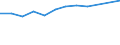 Statistical classification of economic activities in the European Community (NACE Rev. 2): Total - all NACE activities / Age class: From 15 to 24 years / European Socio-economic groups: Managers / Unit of measure: Thousand persons / Geopolitical entity (reporting): Germany