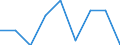 Statistical classification of economic activities in the European Community (NACE Rev. 2): Total - all NACE activities / Age class: From 15 to 24 years / European Socio-economic groups: Managers / Unit of measure: Thousand persons / Geopolitical entity (reporting): Estonia