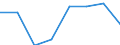 Statistical classification of economic activities in the European Community (NACE Rev. 2): Total - all NACE activities / Age class: From 15 to 24 years / European Socio-economic groups: Managers / Unit of measure: Thousand persons / Geopolitical entity (reporting): Ireland