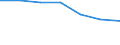 Statistical classification of economic activities in the European Community (NACE Rev. 2): Total - all NACE activities / Age class: From 15 to 24 years / European Socio-economic groups: Managers / Unit of measure: Thousand persons / Geopolitical entity (reporting): Greece