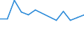 Statistical classification of economic activities in the European Community (NACE Rev. 2): Total - all NACE activities / Age class: From 15 to 24 years / European Socio-economic groups: Managers / Unit of measure: Thousand persons / Geopolitical entity (reporting): Spain